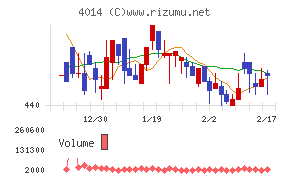 カラダノートチャート