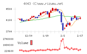 トクヤマチャート