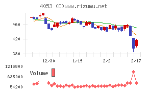 Ｓｕｎ　Ａｓｔｅｒｉｓｋチャート