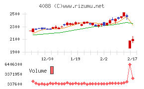 エア・ウォーター