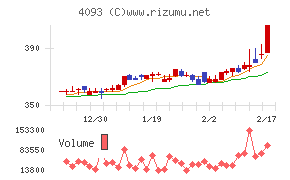東邦アセチレン