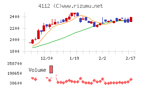 保土谷化学工業