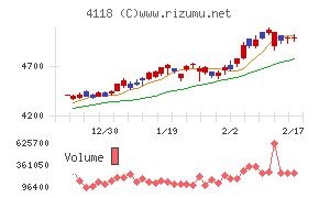 カネカチャート