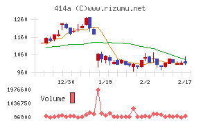 オーバーラップホールディングス