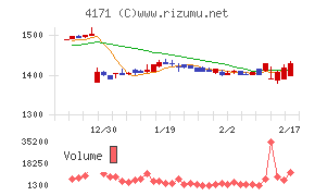 グローバルインフォメーション