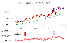 三菱ケミカルグループ