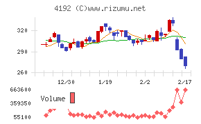 スパイダープラス