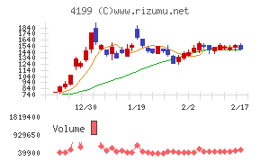 ワンダープラネットチャート