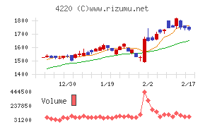 リケンテクノス