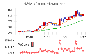 クラスターテクノロジー