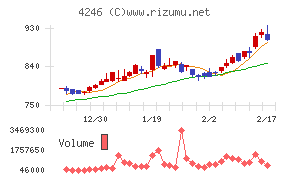 ダイキョーニシカワ