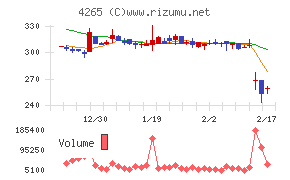 Ｉｎｓｔｉｔｕｔｉｏｎ　ｆｏｒ　ａ　Ｇｌｏｂａｌ　Ｓｏｃｉｅチャート