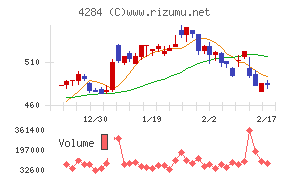 ソルクシーズチャート