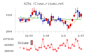 テクセンドフォトマスク