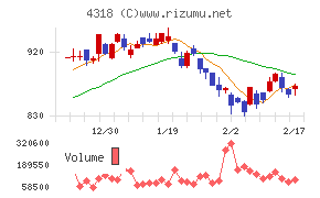 クイックチャート