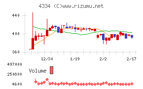 ユークスチャート