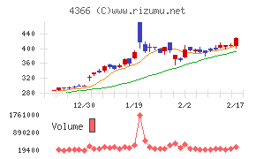 ダイトーケミックス