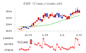 トリケミカル研究所