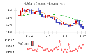 サイバーソリューションズ