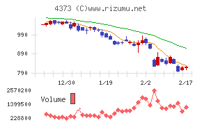 シンプレクス・ホールディングス