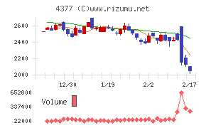 ワンキャリアチャート
