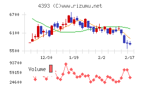 バンク・オブ・イノベーションチャート