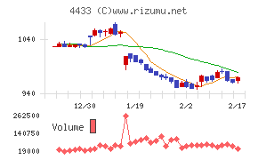 ヒト・コミュニケーションズ・ホールディングス