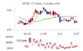 Ｗｅｌｂｙチャート
