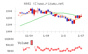 トビラシステムズ