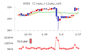 ランサーズチャート