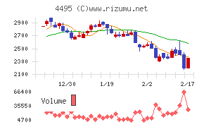 アイキューブドシステムズ
