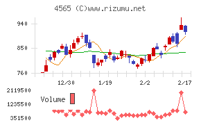 ネクセラファーマ