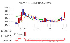 免疫生物研究所