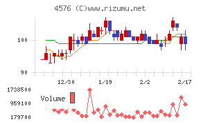 デ・ウエスタン・セラピテクス研究所