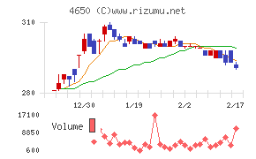 ＳＤエンターテイメントチャート