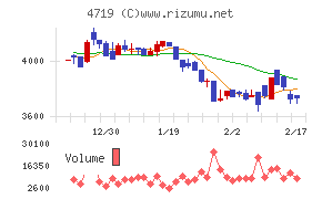 アルファシステムズ