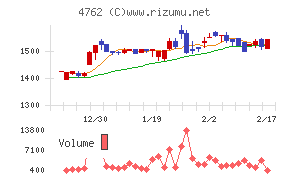 エックスネット