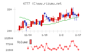 ガーラチャート