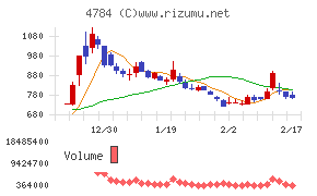 ＧＭＯインターネット
