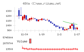 リブ・コンサルティング