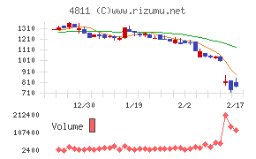 ドリーム・アーツ