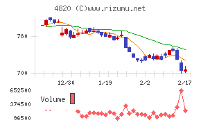 ＥＭシステムズ