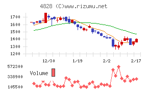 ビジネスエンジニアリング