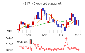 インテリジェント ウェイブ
