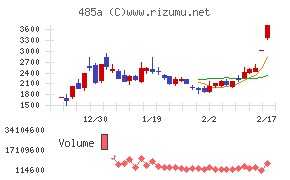 パワーエックス