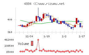 クリングルファーマ