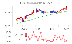 日本色材工業研究所