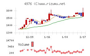 東洋ドライルーブ