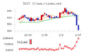 ＡｎｙＭｉｎｄ　Ｇｒｏｕｐチャート