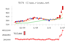 テスホールディングス